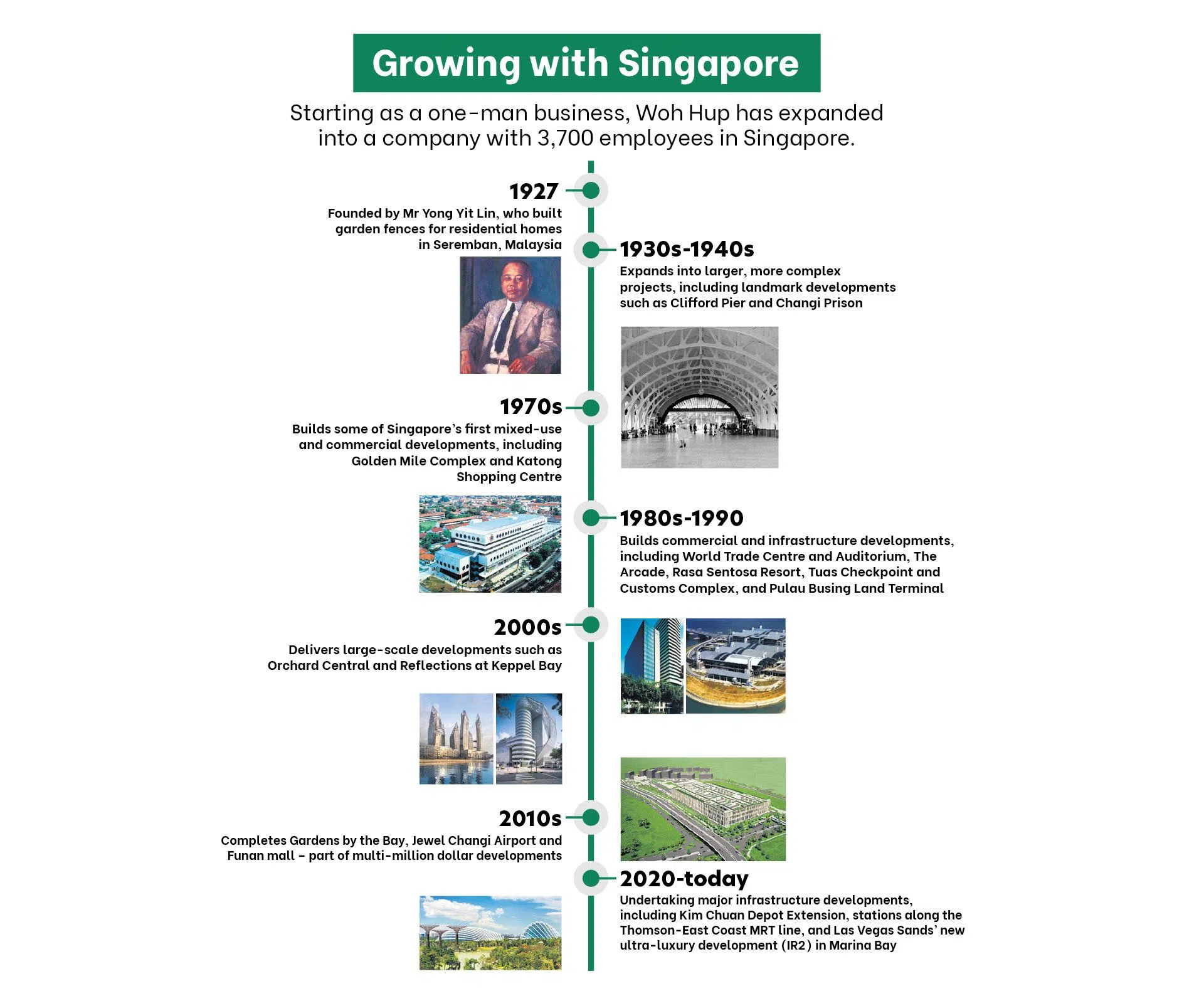 best-employers-2026-woh-hup-timeline