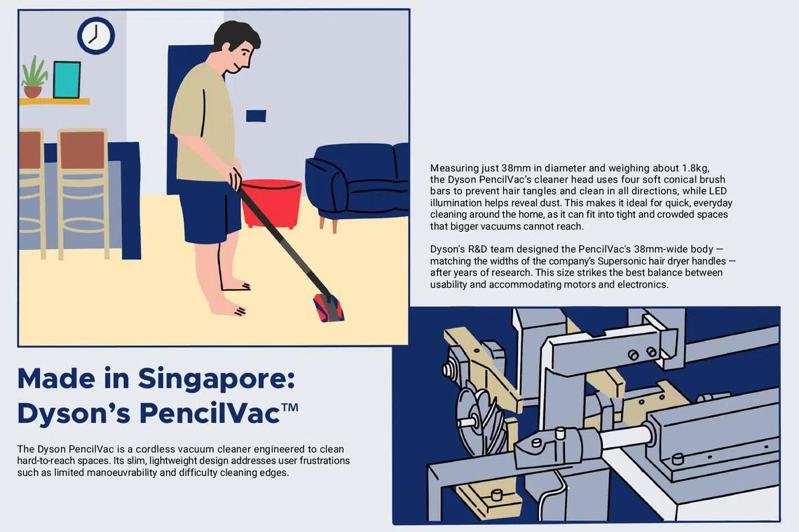 Dyson PencilVac